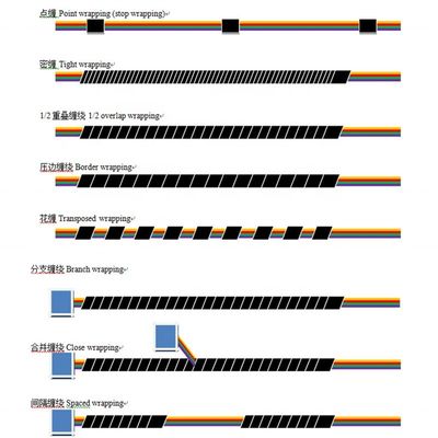 Semi-Automatic Cable Harness Wrap Tape Winding Machine for Infinite Length Production